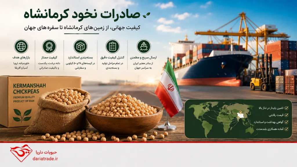 صادرات نخود کرمانشاه