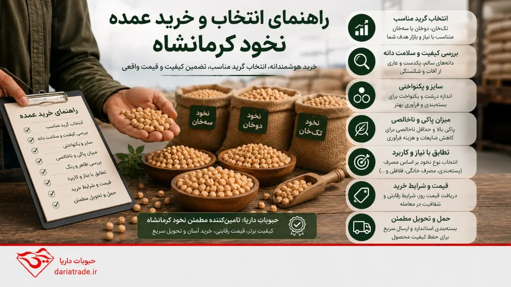 راهنمای خرید عمده نخود کرمانشاه