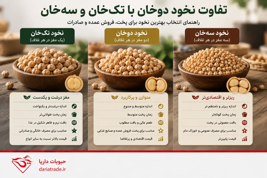 تفاوت نخود دوخان با تک خان و سه خان