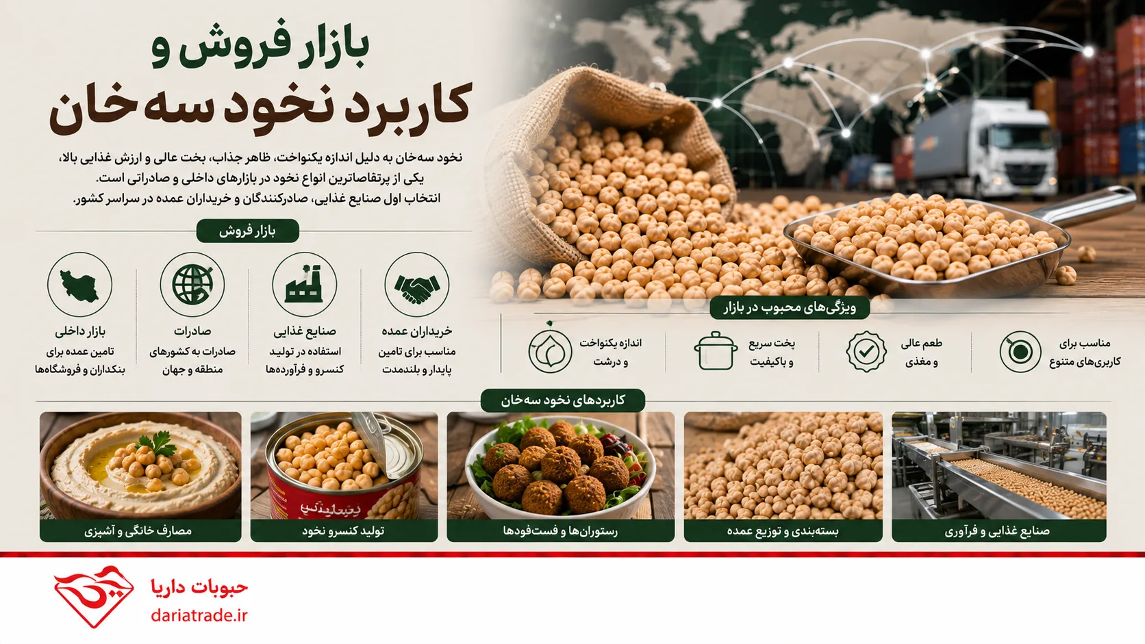 بازار فروش و کاربرد نخود سه خان
