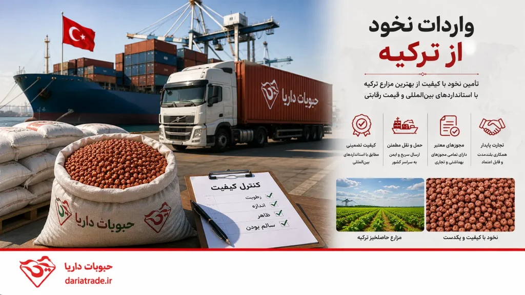 واردات نخود از ترکیه
