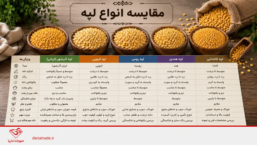 مقایسه انواع لپه