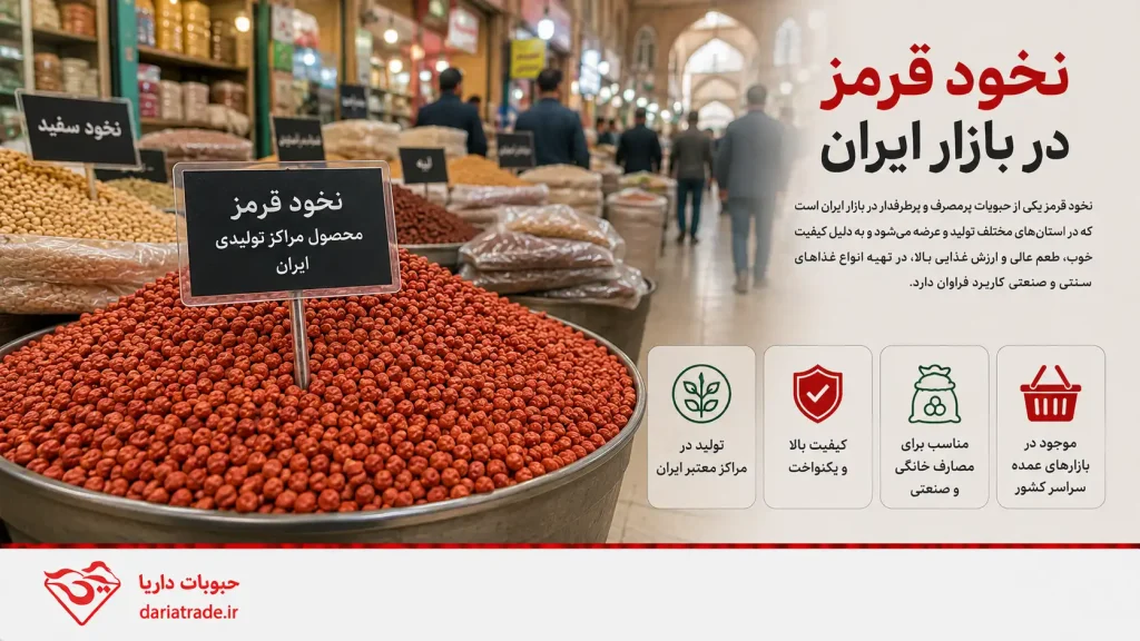 قیمت نخود قرمز در بازار ایران