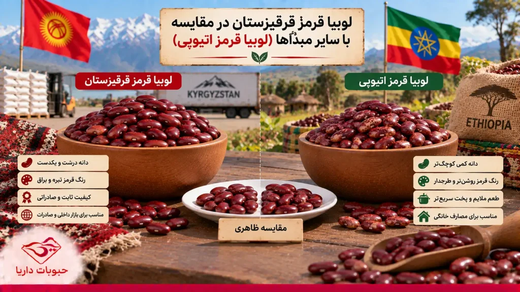 مقایسه لوبیا قرمز قرقیز با اتیوپی